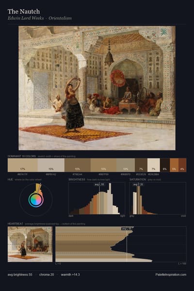 The Nautch palette card