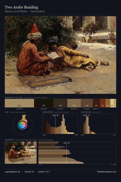 Two Arabs Reading palette card