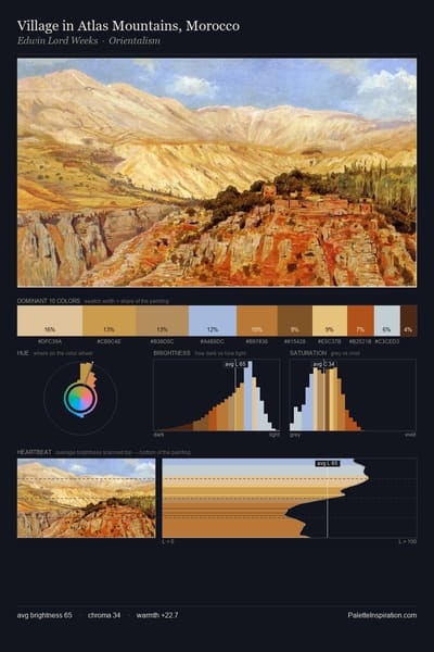 Village in Atlas Mountains, Morocco palette card