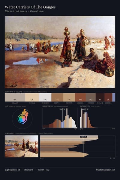 Water Carriers Of The Ganges palette card