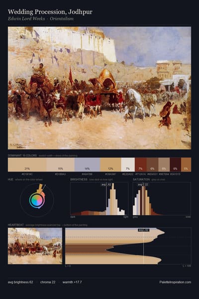 Wedding Procession, Jodhpur palette card
