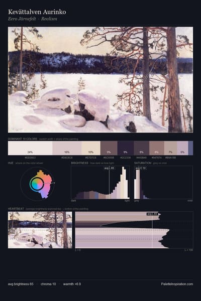 Kevättalven Aurinko palette card