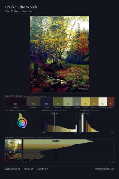 Creek in the Woods palette card