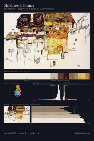 Old Houses in Krumau palette card