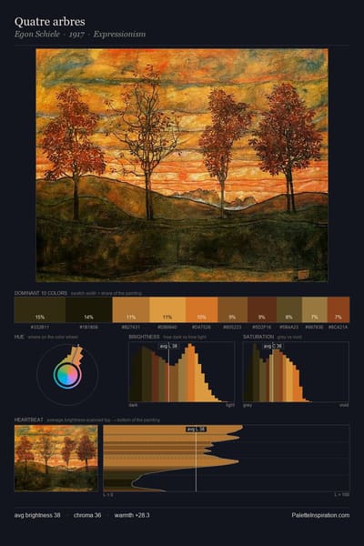 Quatre arbres palette card