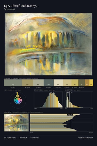 Egry József, Badacsony. . palette card
