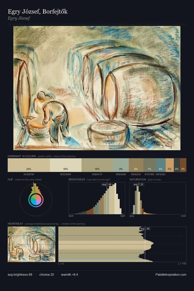 Egry József, Borfejtők palette card