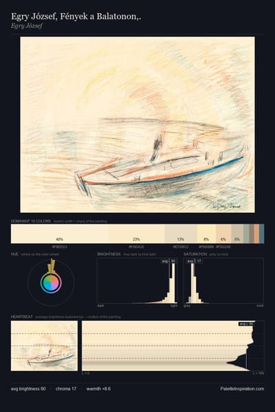 Egry József, Fények a Balatonon,. palette card