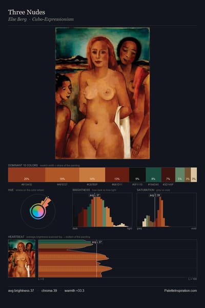 Three Nudes palette card