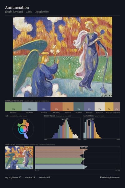 Annunciation palette card