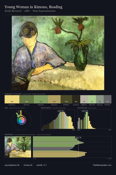 Young Woman in Kimono, Reading palette card
