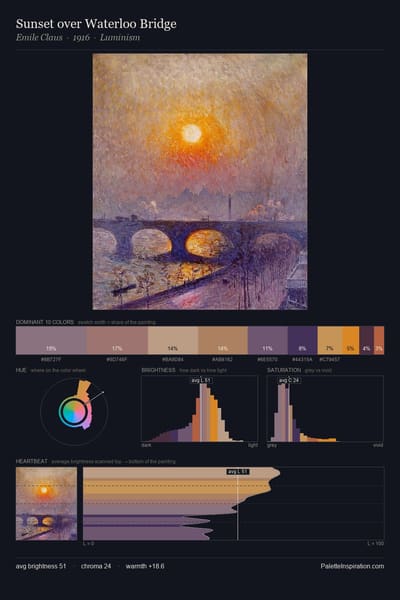 Sunset over Waterloo Bridge palette card