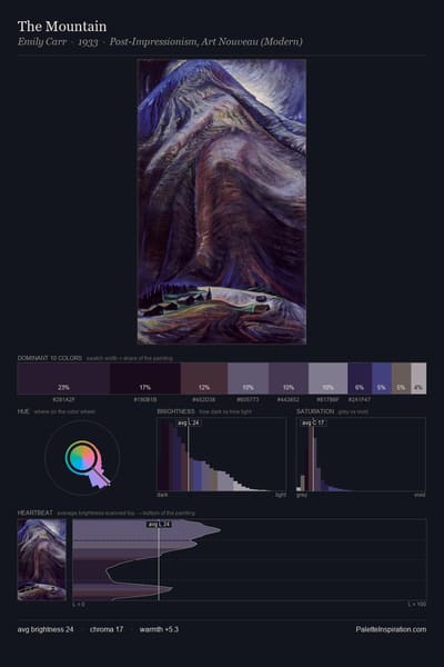 The Mountain palette card