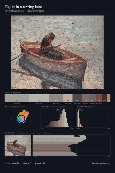 Figure in a rowing boat palette card