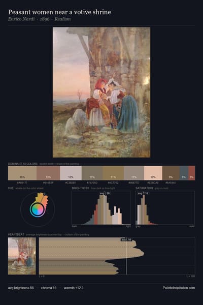 Peasant women near a votive shrine palette card
