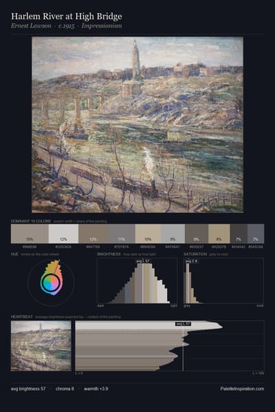 Harlem River at High Bridge palette card