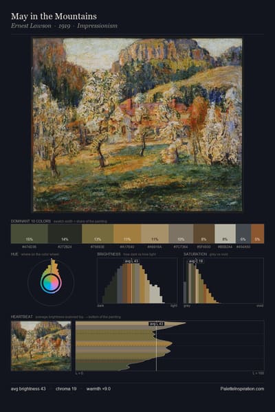 May in the Mountains palette card