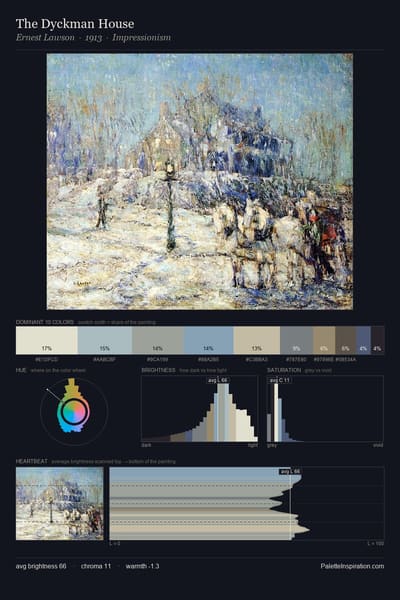 The Dyckman House palette card