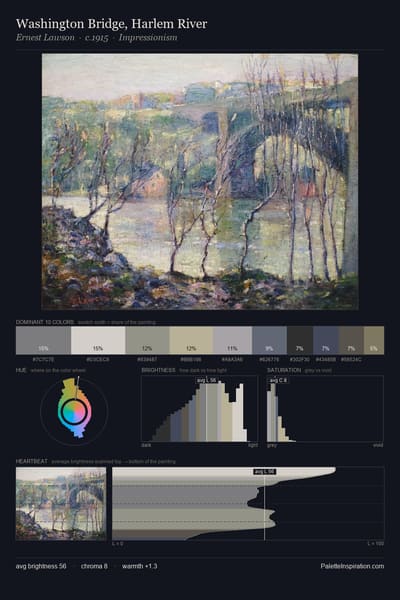 Washington Bridge, Harlem River palette card