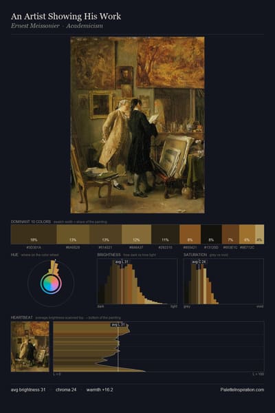 An Artist Showing His Work palette card