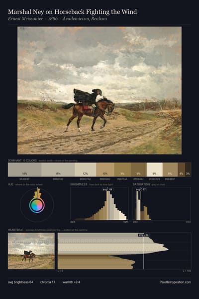 Marshal Ney on Horseback Fighting the Wind palette card