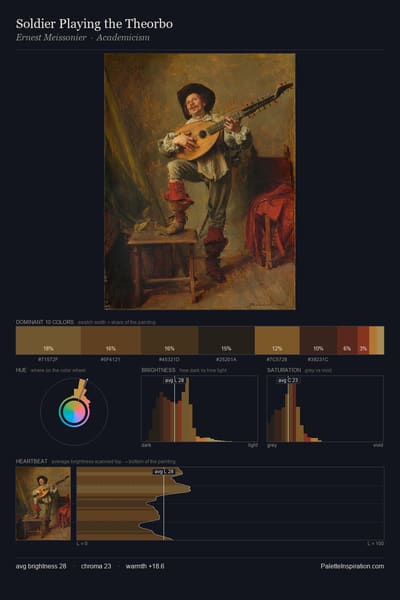 Soldier Playing the Theorbo palette card