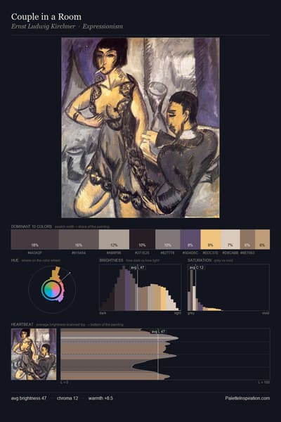 Couple in a Room palette card