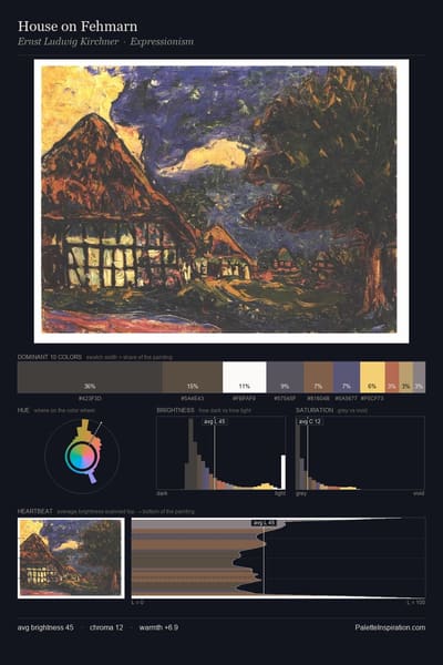 House on Fehmarn palette card