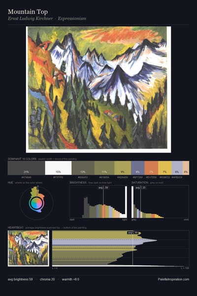 Mountain Top palette card