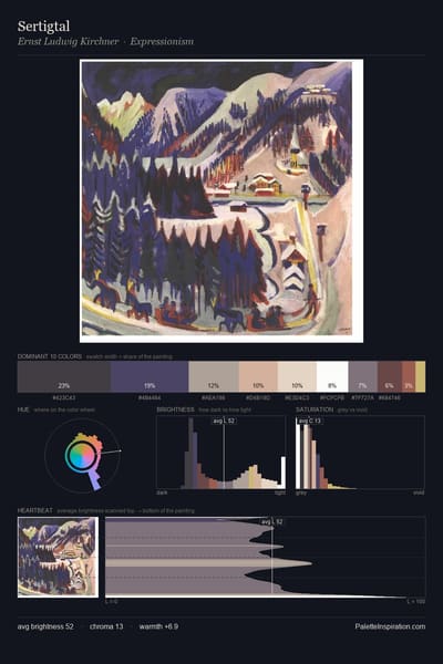 Sertigtal palette card