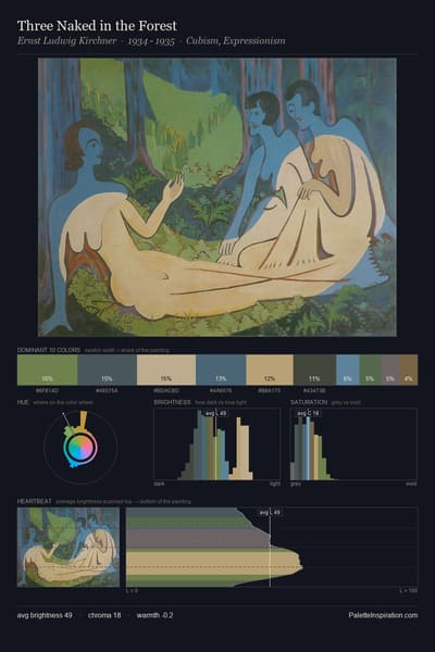 Three Naked in the Forest palette card