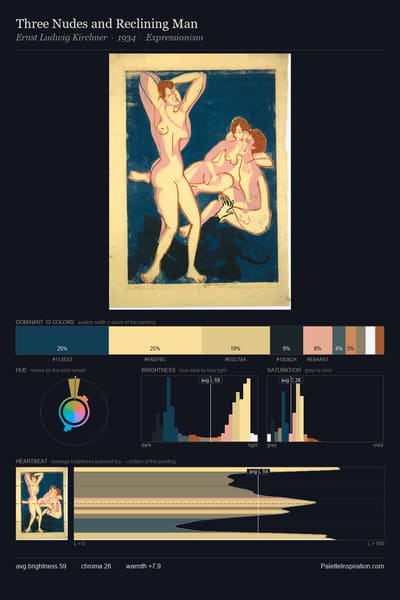 Three Nudes and Reclining Man palette card