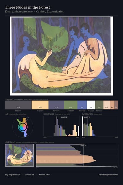Three Nudes in the Forest palette card