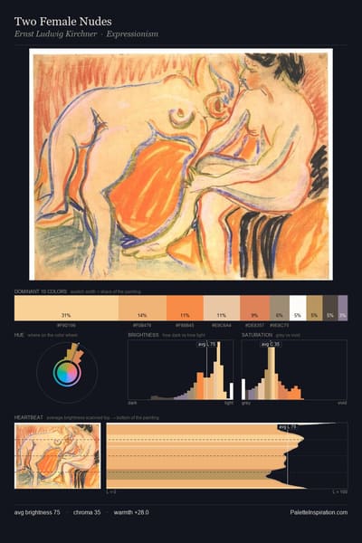 Two Female Nudes palette card