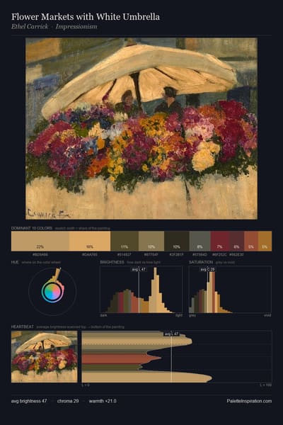 Flower Markets with White Umbrella palette card