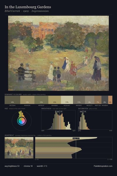 In the Luxembourg Gardens palette card