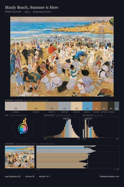 Manly Beach, Summer is Here palette card