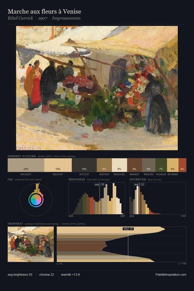 Marche aux fleurs à Venise palette card