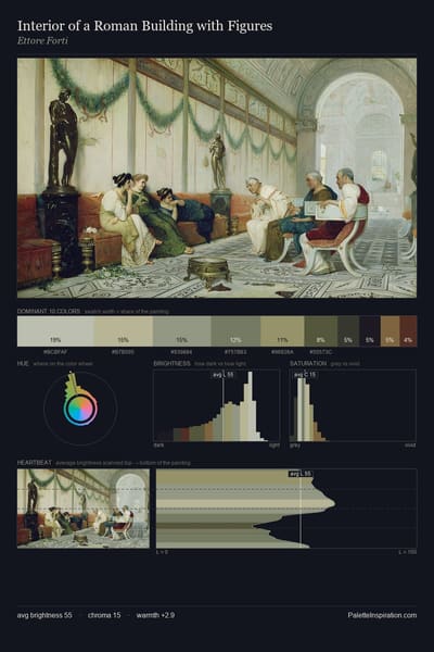 Interior of a Roman Building with Figures palette card