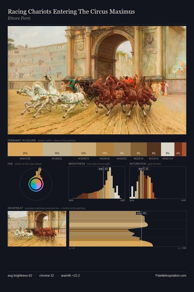 Racing Chariots Entering The Circus Maximus palette card