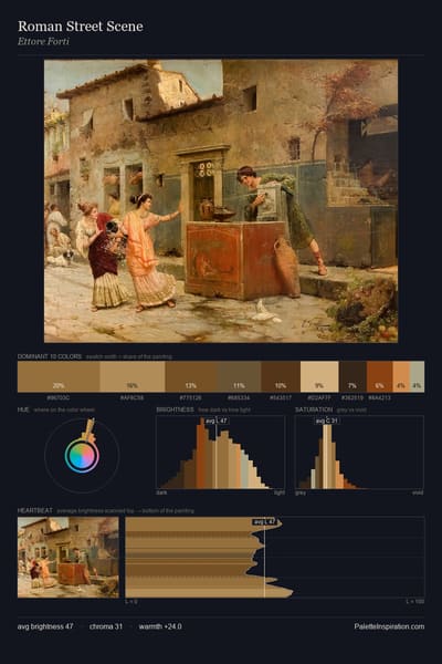 Roman Street Scene palette card