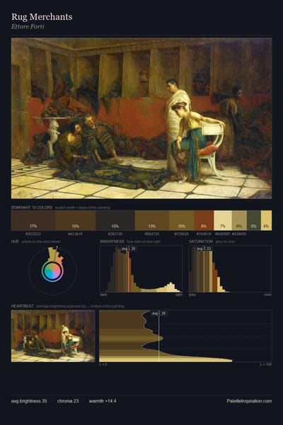 Rug Merchants palette card
