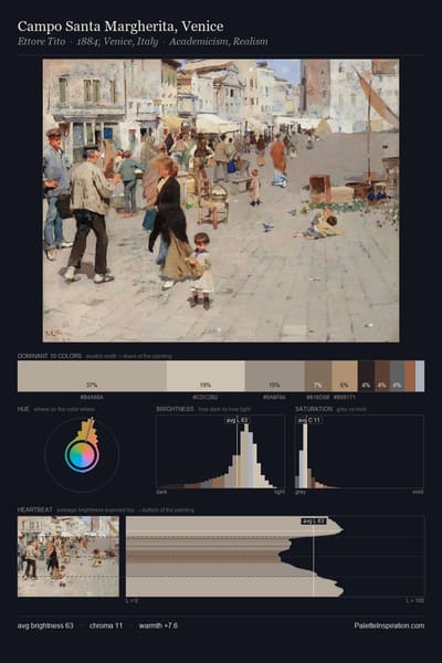 Campo Santa Margherita, Venice palette card