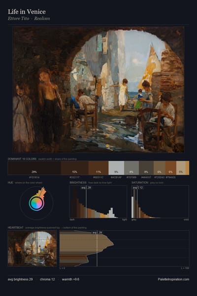 Life in Venice palette card