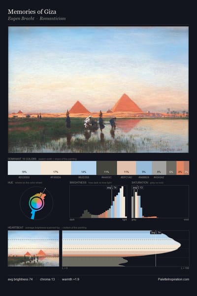 Memories of Giza palette card