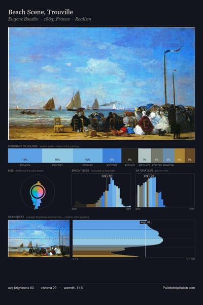 Beach Scene, Trouville palette card