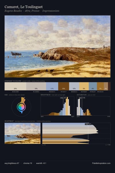Camaret, Le Toulinguet palette card