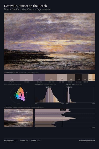 Deauville, Sunset on the Beach palette card