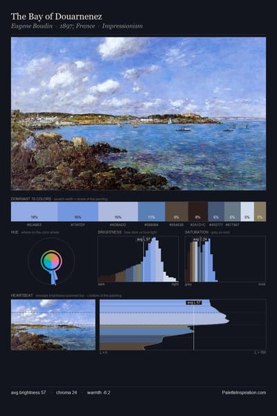 The Bay of Douarnenez palette card