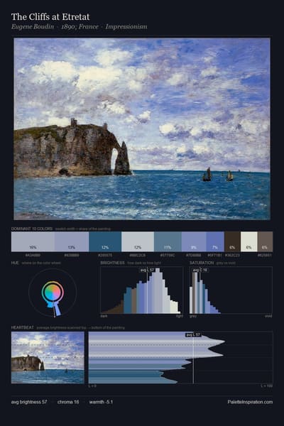 The Cliffs at Etretat palette card
